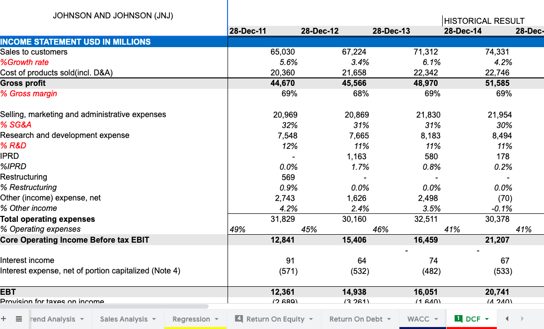 Financial Statement Analysis