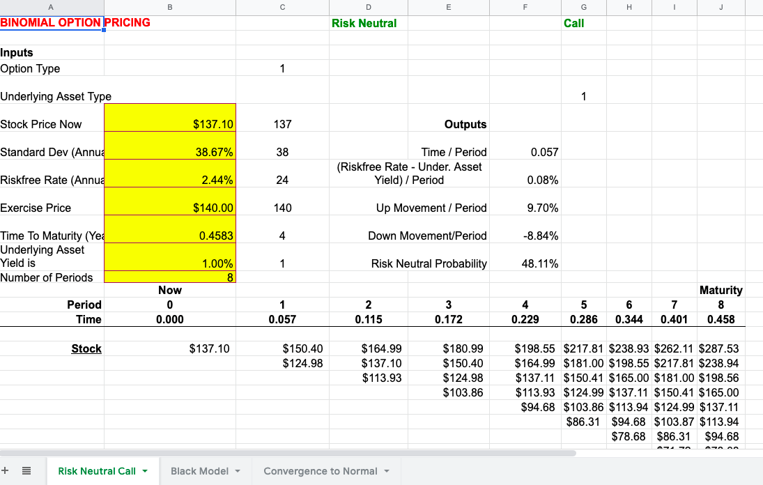 Option Price Modelling